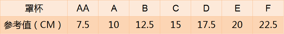 一手能掌握只有A和B杯